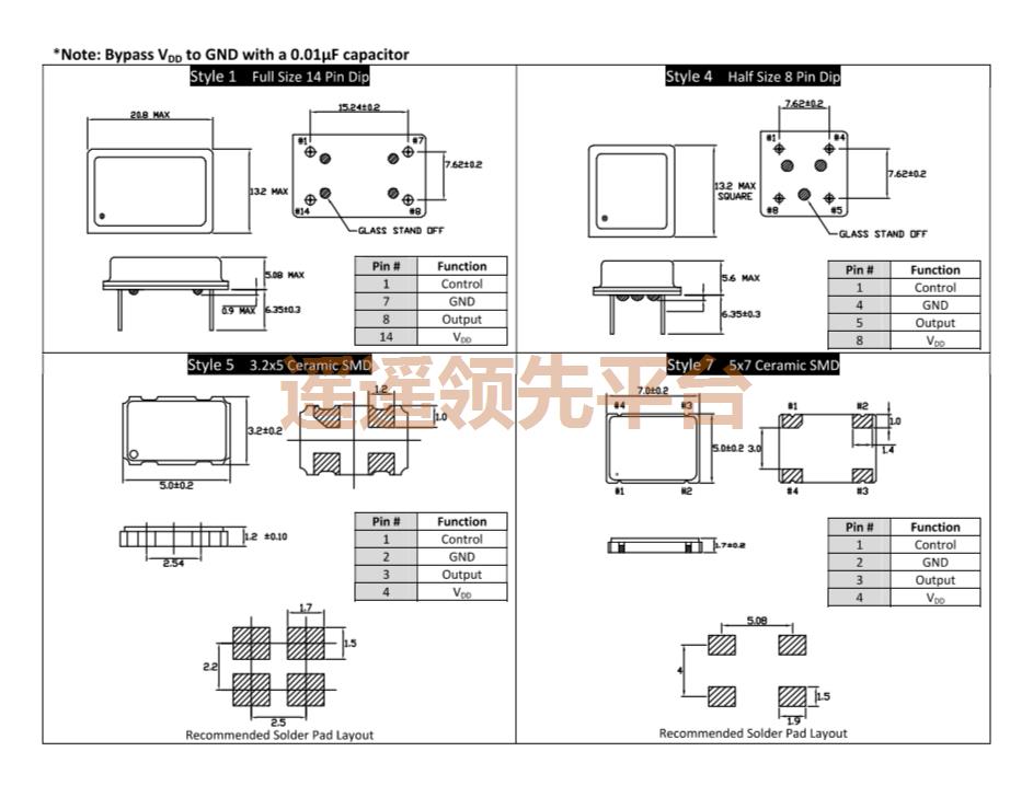 CPPFXC7-A7BR-4.0TS,Cardinal��Դ����lewin-�������,FIPO?CPPFX����lewin-�������,���ɵ�Cardinal����lewin-�������